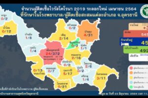 งานงอก! อุดรธานีพบคาสเตอร์สังสรรค์กลุ่มนักเรียน สั่งปิด 3 วันทำความสะอดาแล้ว ส่วนสถานการ์โตวิด19 ล่าสุดวันนี้ ติดเชื้อเพิ่ม 3 ราย